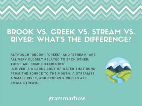 river vs creek vs stream